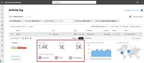 office 365 failed login attempts alert|Anomaly detection policies .